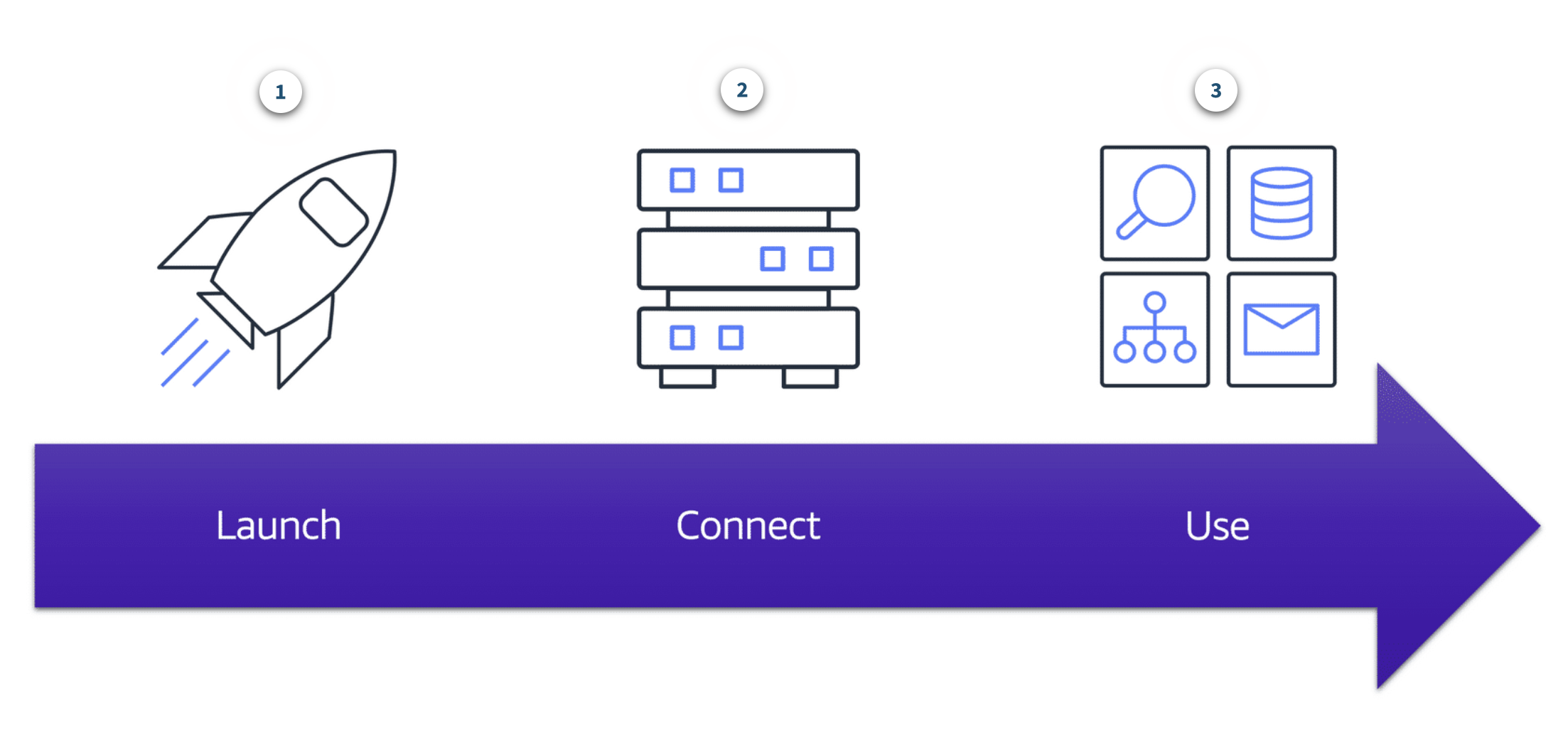 EC2 concept