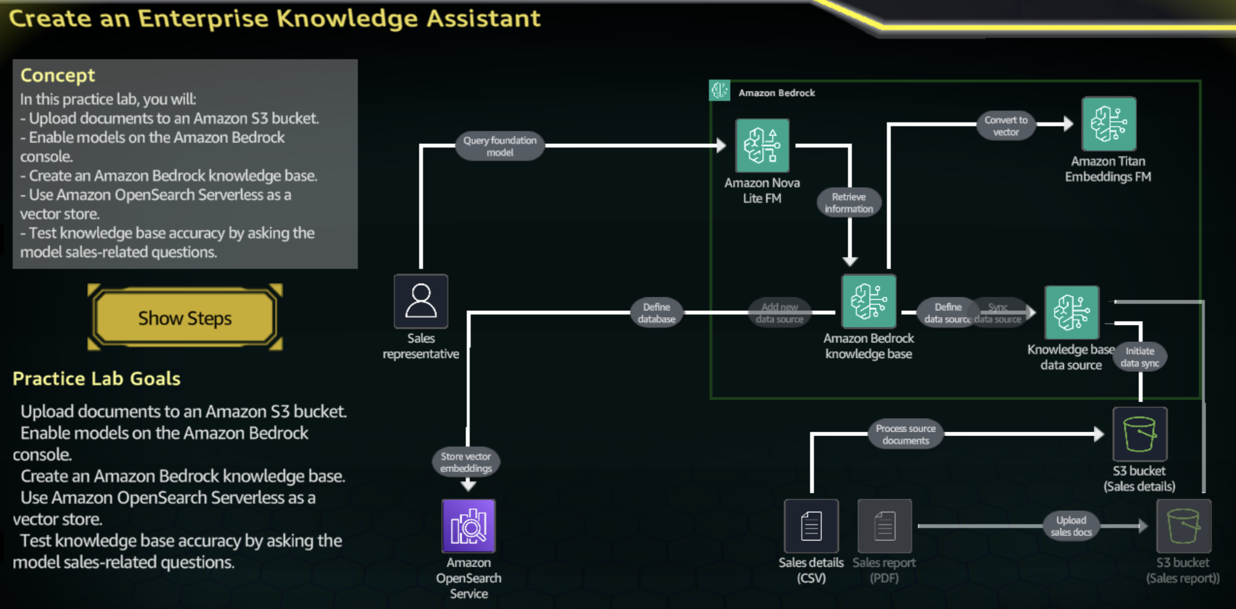 Cloud Quest - Create an Enterprise Knowledge Assistant